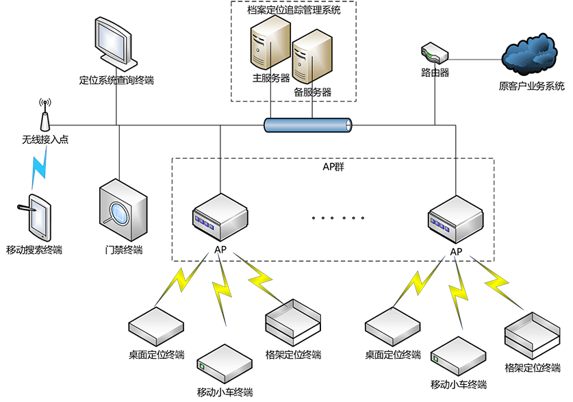 廣州雲峰洲電子科技有限公司